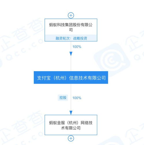 胡曉明卸任螞蟻旗下多家公司法人背后的金融信息咨詢服務(wù)調(diào)整玄機(jī)