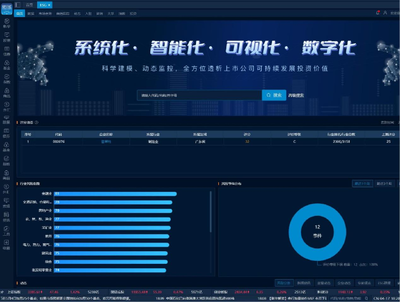 新華CN-ESG觀察 866家A股上市公司披露2022年社會責任報告，金融業領跑披露率
