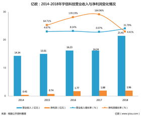 專注深耕大客戶，宇信科技上市首年業(yè)績亮眼 營收21.41億元，凈利1.96億元
