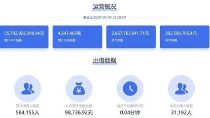 向上金服風險警示引關注，捷越聯合旗下P2P借貸規模超141億凸顯行業轉型壓力